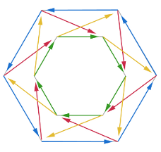 Topologie městské části