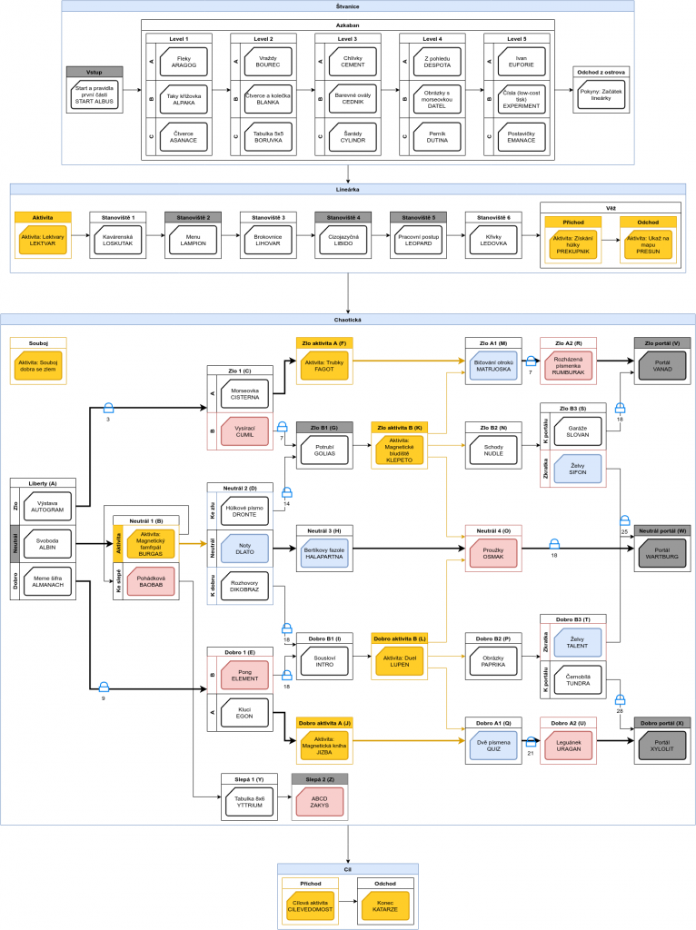 schema